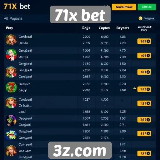 Tabela de jogos populares no site 71x bet